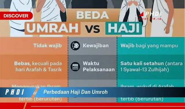 perbedaan haji dan umroh