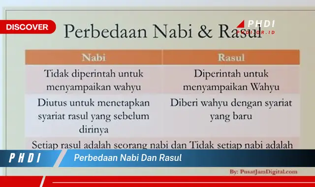 perbedaan nabi dan rasul