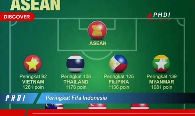 peringkat fifa indonesia