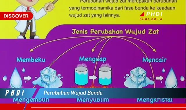 perubahan wujud benda