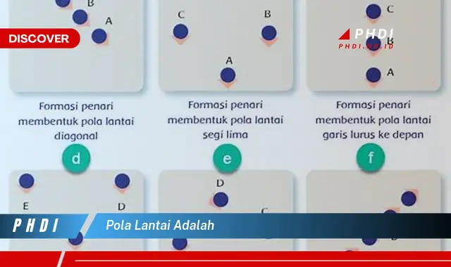 pola lantai adalah