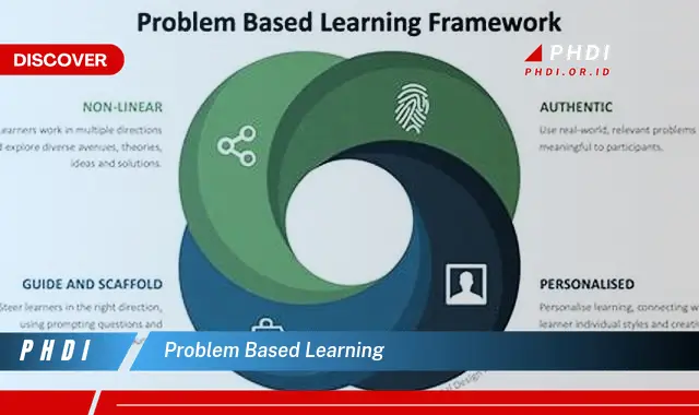 problem based learning