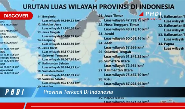 provinsi terkecil di indonesia