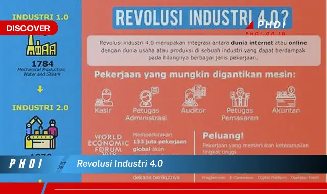 revolusi industri 4.0