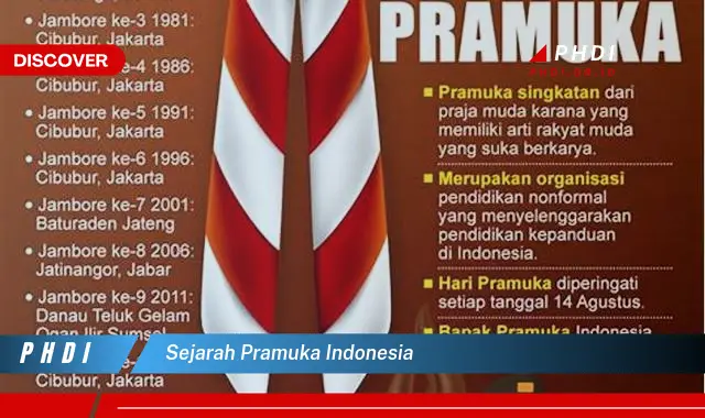 sejarah pramuka indonesia