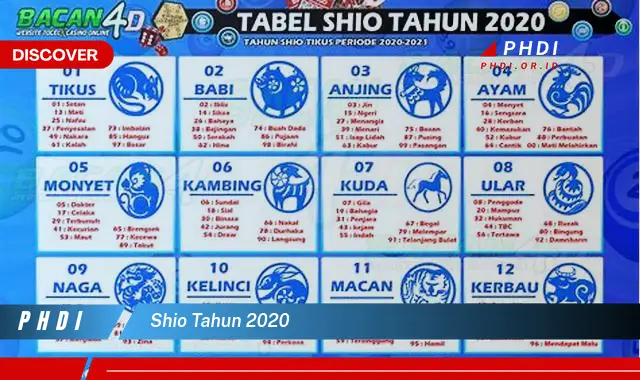 shio tahun 2020