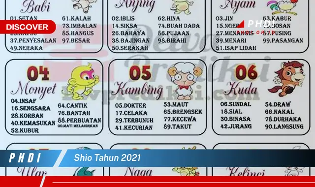 shio tahun 2021