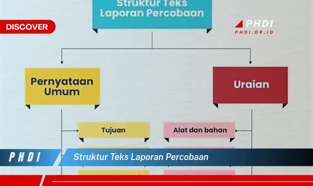 struktur teks laporan percobaan