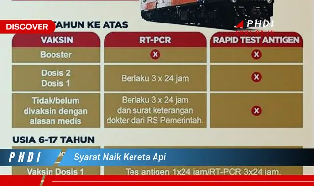 syarat naik kereta api