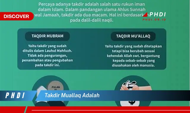 takdir muallaq adalah