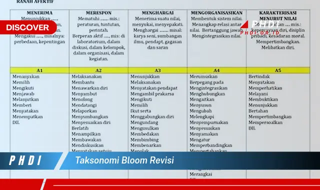 taksonomi bloom revisi