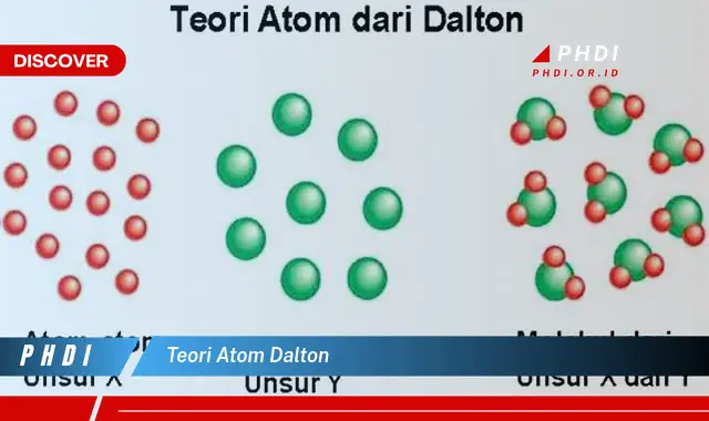 teori atom dalton