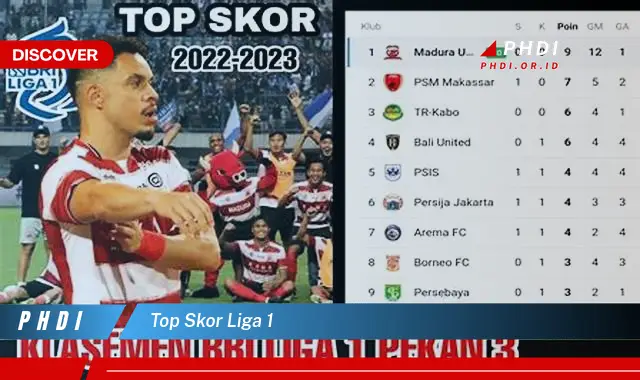 top skor liga 1