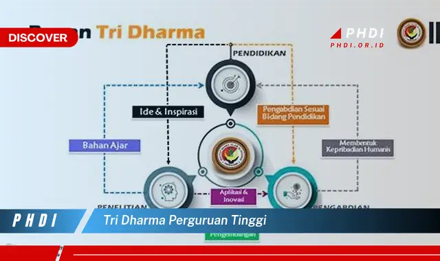 tri dharma perguruan tinggi