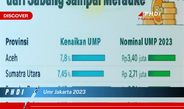 Ketahui Besaran UMR Jakarta 2023 yang Jarang Diketahui