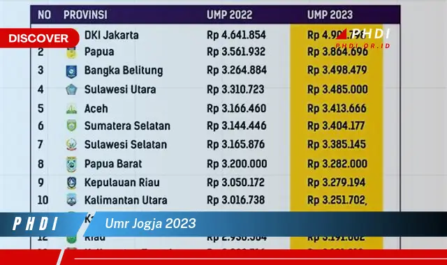 umr jogja 2023