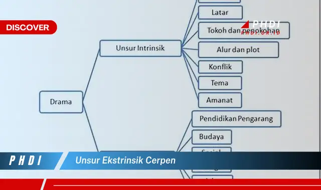 unsur ekstrinsik cerpen