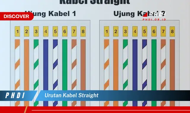 urutan kabel straight