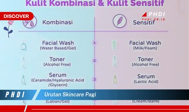 urutan skincare pagi