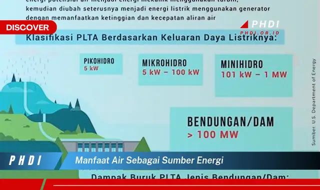 manfaat air sebagai sumber energi