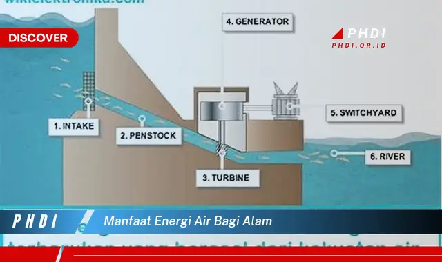 manfaat energi air bagi alam