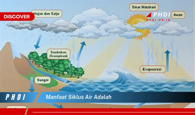 manfaat siklus air adalah