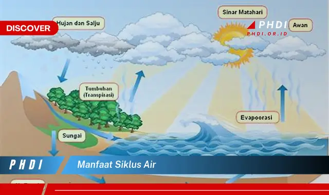 manfaat siklus air