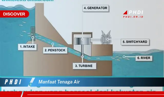 manfaat tenaga air