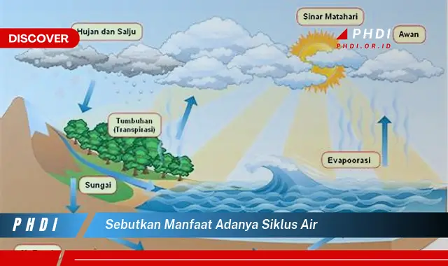 sebutkan manfaat adanya siklus air