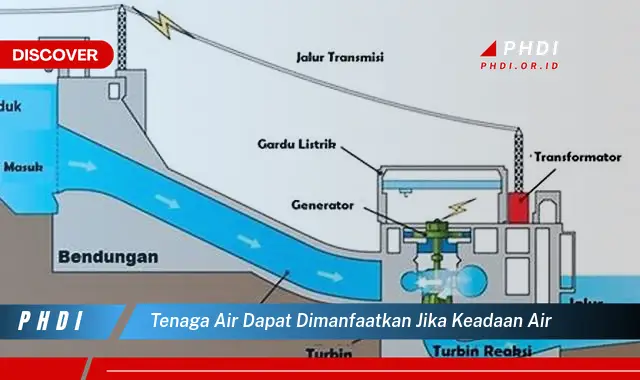 tenaga air dapat dimanfaatkan jika keadaan air