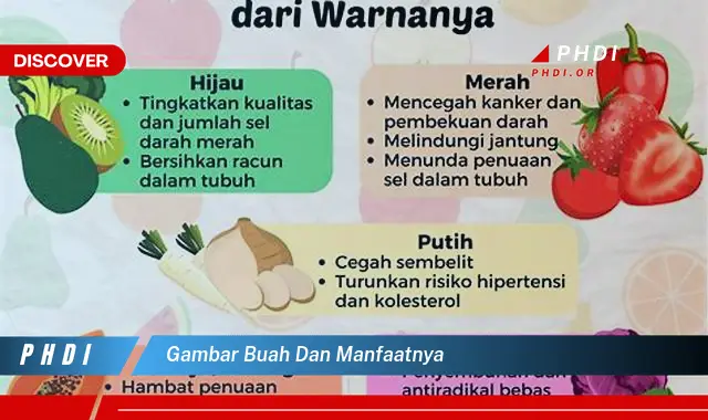 gambar buah dan manfaatnya