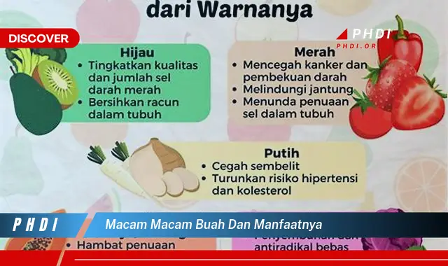 macam macam buah dan manfaatnya