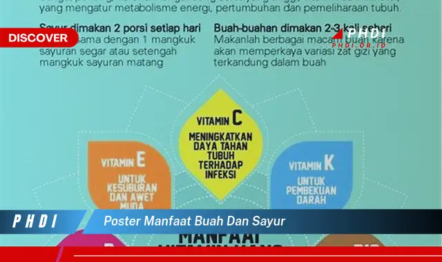 poster manfaat buah dan sayur