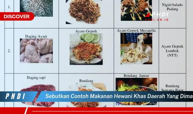 sebutkan contoh makanan hewani khas daerah yang dimanfaatkan dagingnya