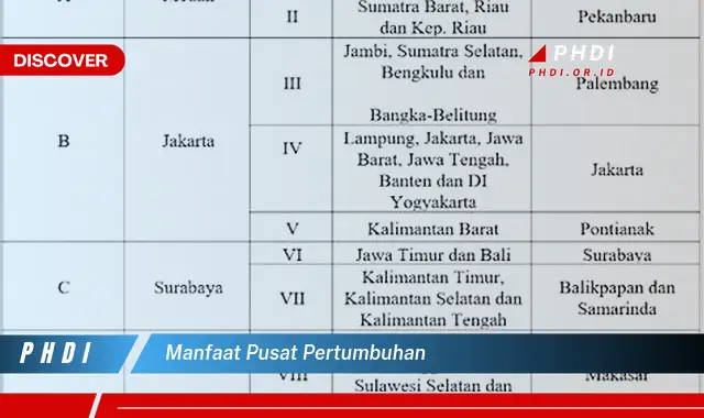 manfaat pusat pertumbuhan