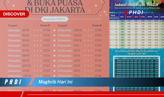 Ketahui Waktu Maghrib Hari Ini: Rahasia & Keutamaannya yang Jarang ...